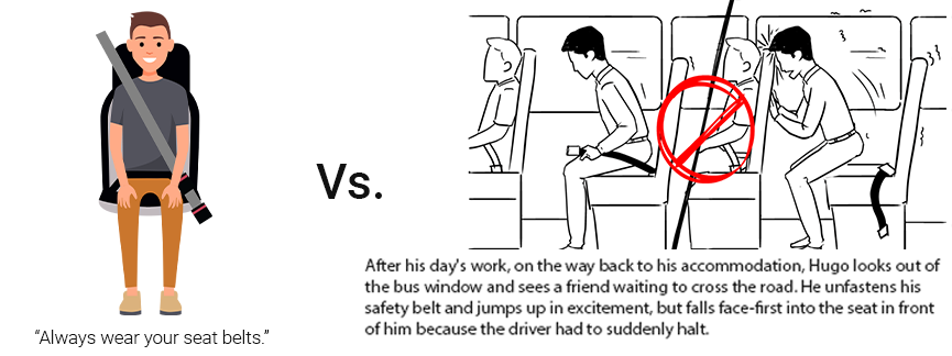 Scenario based Learning