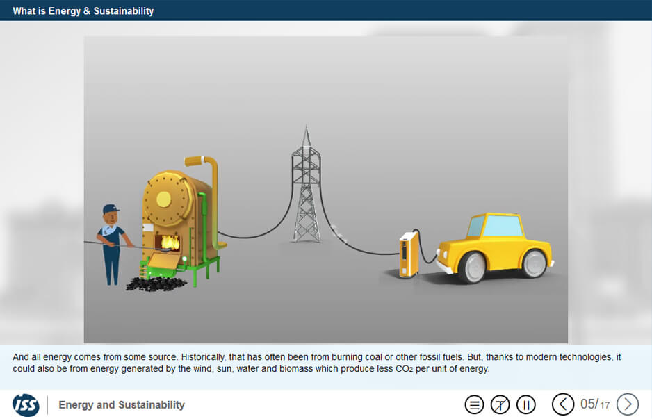 ISS – Energy and Sustainability