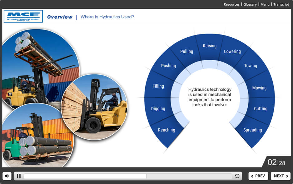 MCFA – Technical Training for the Sales-force