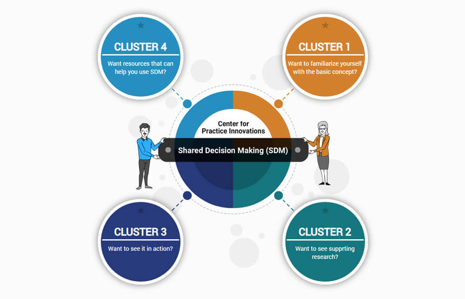 NYSPI – Shared Decision Making