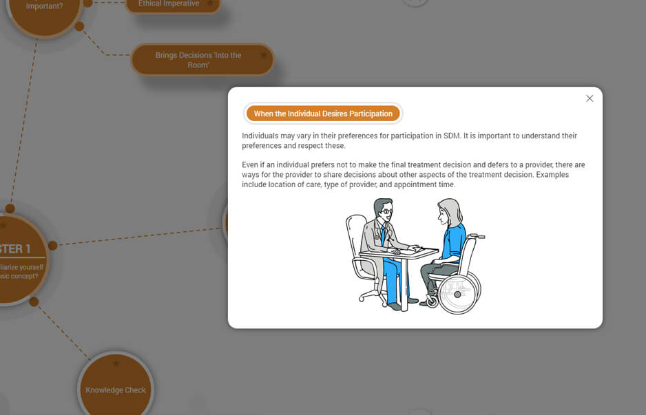 NYSPI – Shared Decision Making