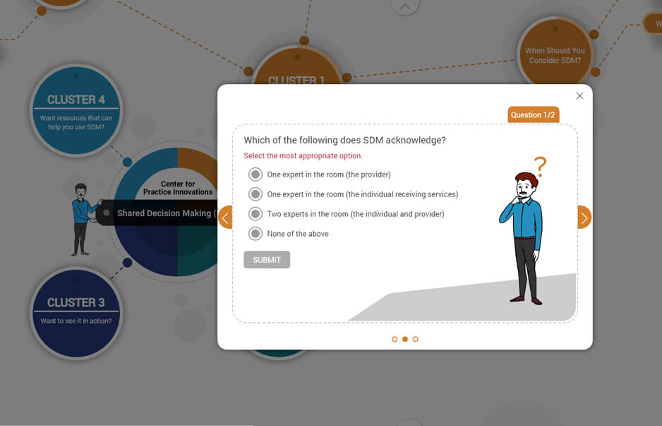 NYSPI – Shared Decision Making