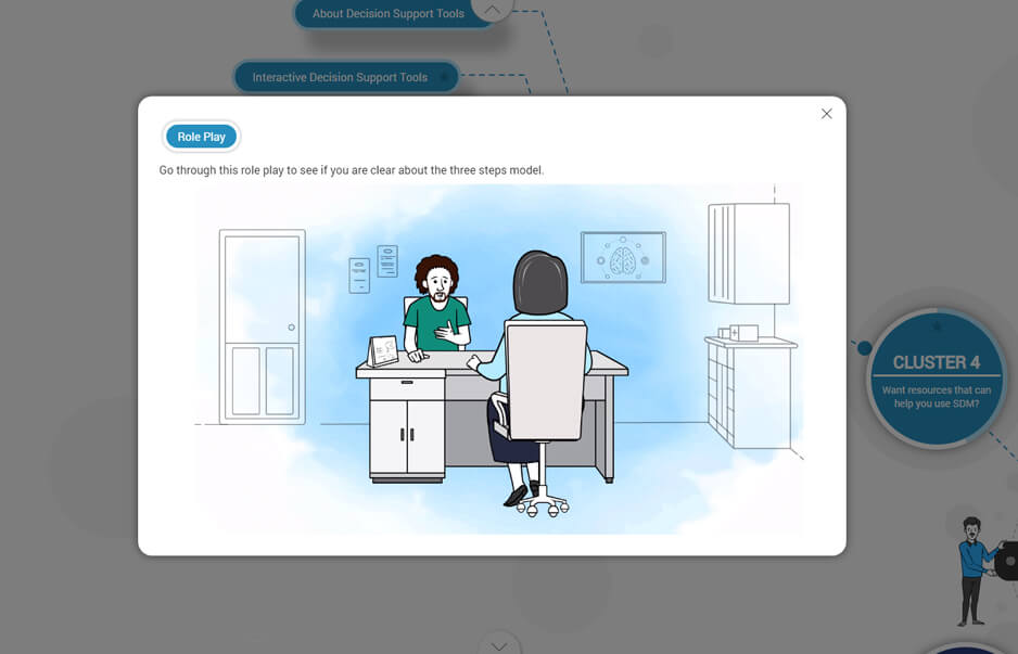 NYSPI – Shared Decision Making