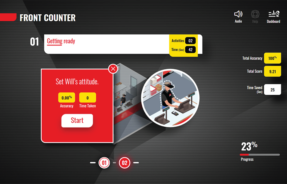 The Retail Skill Advancement Story