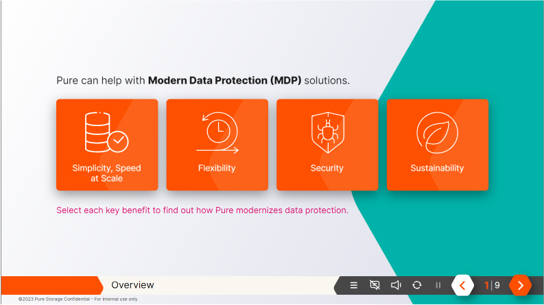 Interactive Pre-Work Modules for a Sales Training Initiative