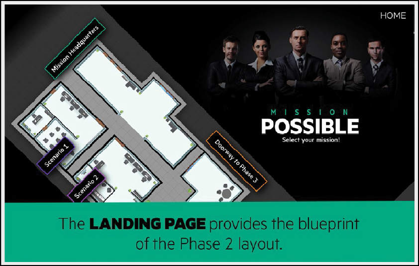 Building Consultative Sales Skills